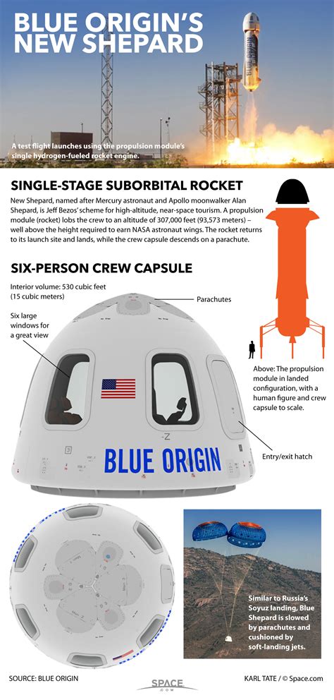 How Blue Origin's Suborbital New Shepard Rocket Ride Works (Infographic ...