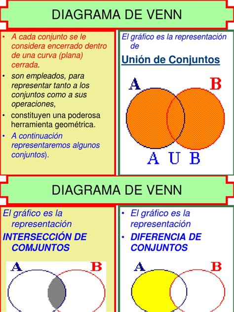 Top 74+ imagen diagramas de venn euler teoria de conjuntos - Abzlocal.mx