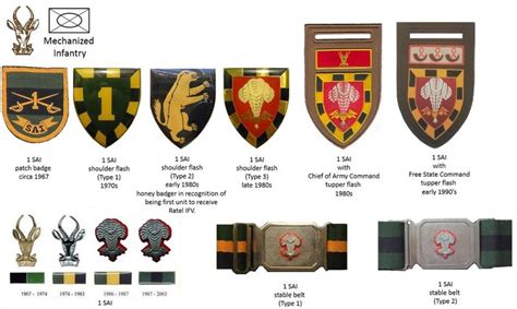 File:1st South African Infantry Battalion, South African Army2.jpg - Heraldry of the World