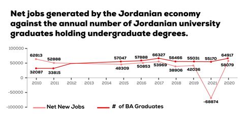 Jordan’s Economic Modernization Vision: Reality and aspiration...