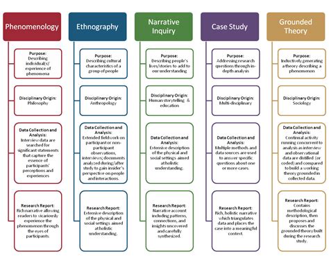 Research Design And Methodology Sample Thesis Qualitative - Oldmymages