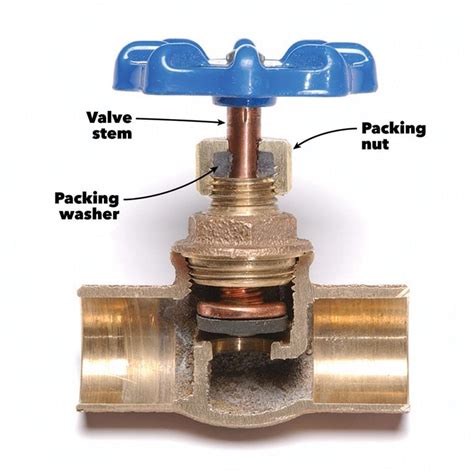 Fixing a Water-Shutoff Valve Leak | Family Handyman