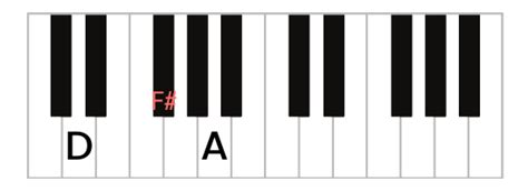 How To Play D/F# On Piano : For the first inversion, put your thumb on f#, your index finger on ...