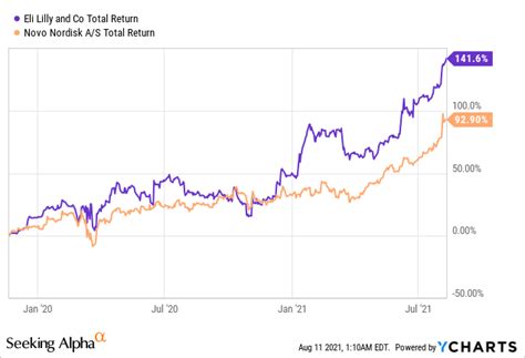 Eli Lilly stock - Applaudable Vodcast Image Database