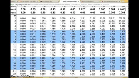 How to find a p value using a t table - YouTube