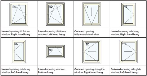 NorDan Windows - Handing - Reveal