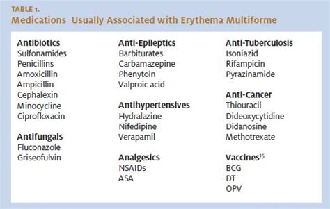 Causes Of Erythema Multiforme