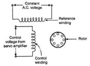 AC Servo Motor : Construction, Working & Its Transfer Function