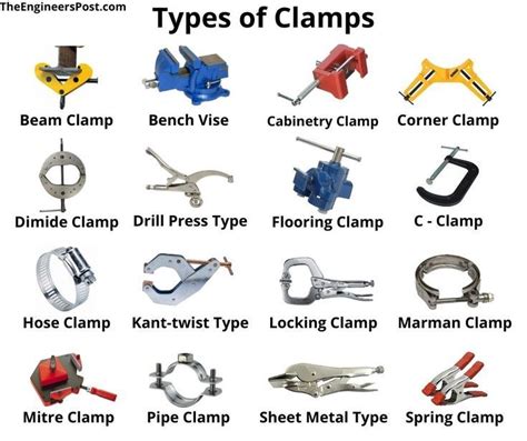 Types of Clamps: A clamp is a type of workshop tool that is used to ...