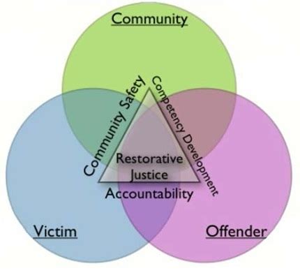 What is Restorative Justice?