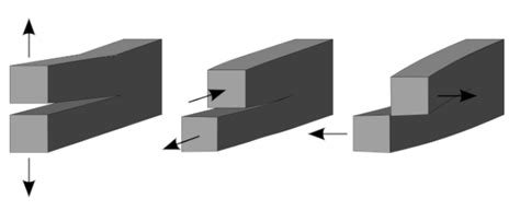 An Overview of Fracture Mechanics in Industrial Applications - Technical Articles