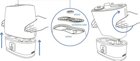 Everlasting Comfort Humidifier troubleshooting