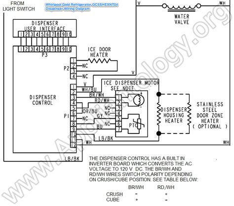 Whirlpool Gold Refrigerator Wiring Diagram - Artsist