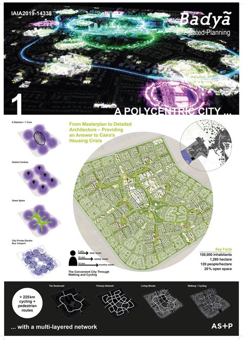 NOW, NEAR, NEXT, Integrated Planning Badya City, Cairo, Egypt