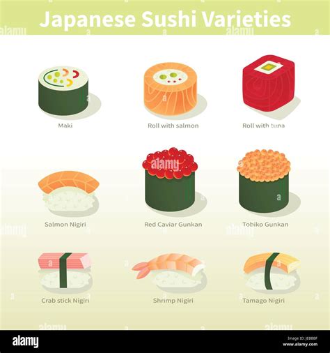 Japanese Sushi Types illustration. Included maki, rolls, nigiri and gunkan varieties. All ...