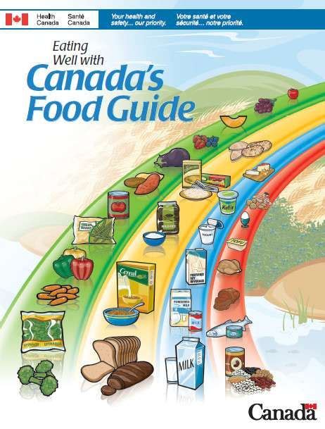 Got milk? Not so much. Health Canada’s new food guide drops ‘milk and ...