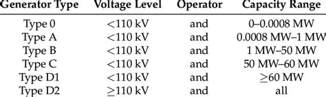 Definition of generator types. | Download Scientific Diagram