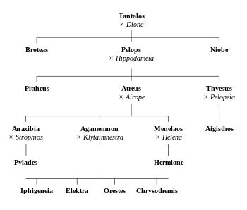 Tantalus - Wikipedia