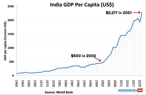 Problems Facing Indian Economy - Economics Help