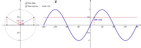 CAST and Sine Graph – GeoGebra