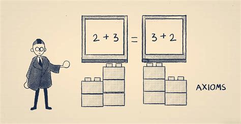 Gödel’s Incompleteness Theorem, the paradox at the heart of mathematics ...