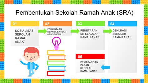 Materi Sekolah Ramah Anak Ppt - Homecare24