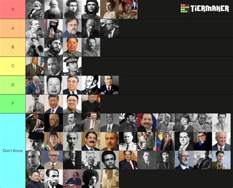 Communism: Leaders, Thinkers, and Anti-Imperialists Tier List (Community Rankings) - TierMaker