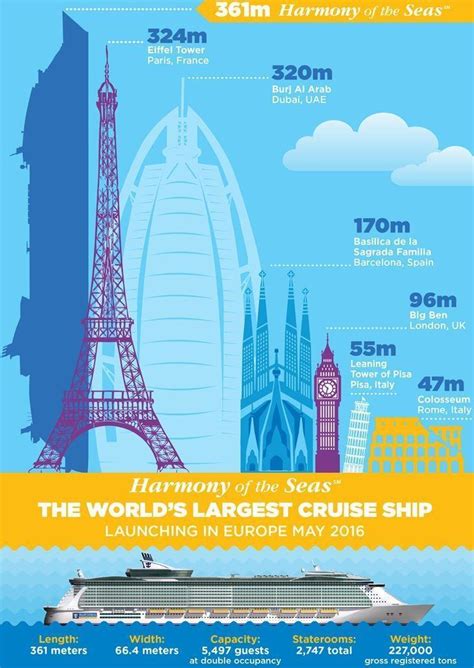 Harmony Of The Seas - Itinerary Schedule, Current Position | Royal ...