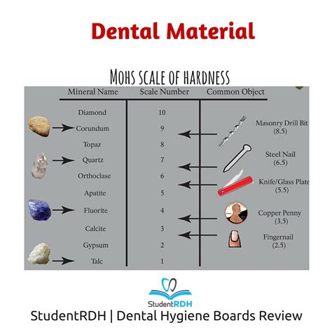 Q: According to Moh’s scale of hardness, fluoride is harder than quartz. True or false ...