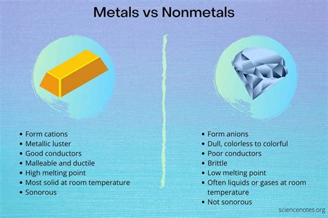 Metals and Non-Metals - SCIENCE IS LIFE