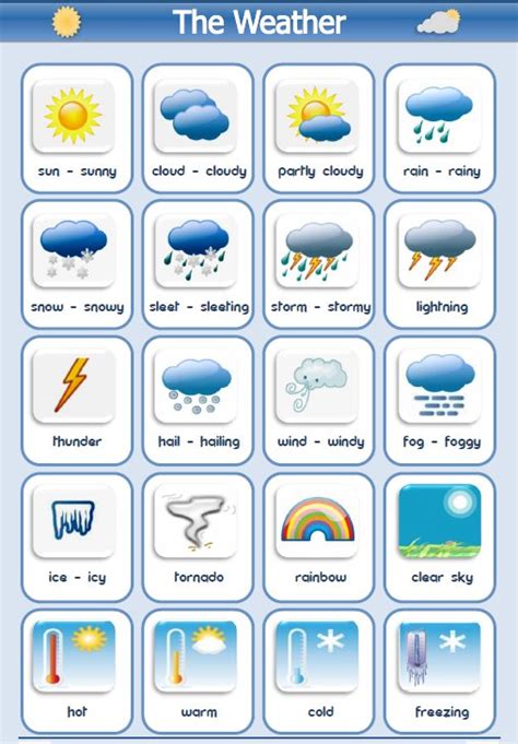 Weather asking questions and types of weather English lesson