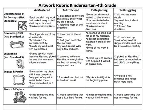 5th-8th general art rubric | Art rubric, Art classroom management, Art ...