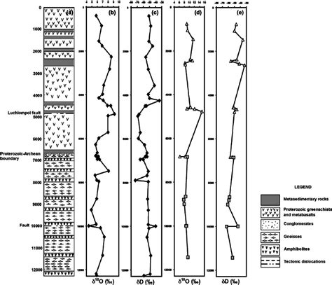 Kola Superdeep Borehole Chart