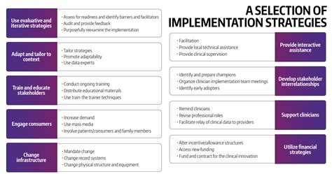 Implementation Strategies | Implementation Science at UW