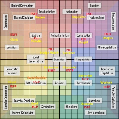 MBTI Types and Political Ideologies | Typology Central