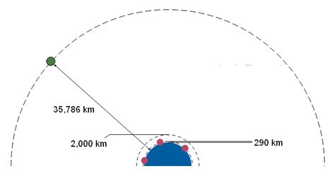 What to Expect of Starlink Internet? | Antradar Blog