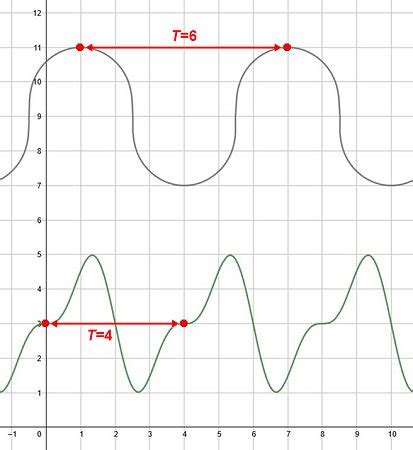 Which of the Following Ratios Correctly Describes the Sine Function