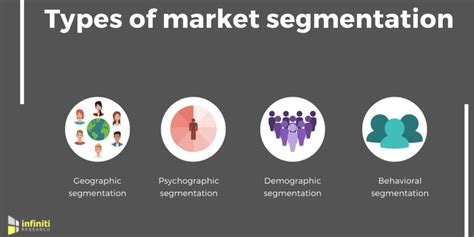 Demographic Segmentation: How to Do It + Examples [2023]