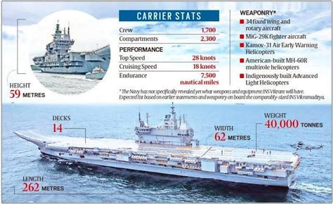 EDITORIAL ANALYSIS : A warship programme that must go full steam ahead - INSIGHTS IAS ...