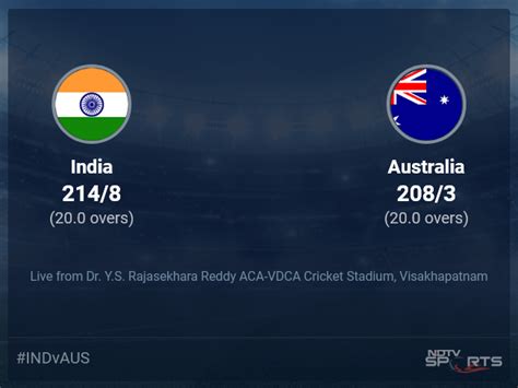 India vs Australia live score over 1st T20I T20 16 20 updates | Cricket News