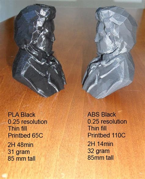 CubeX 3D Printing Blog: PLA vs. ABS printing