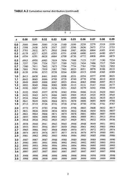 Solved Usage of z -Table (a) Find the area under the | Chegg.com