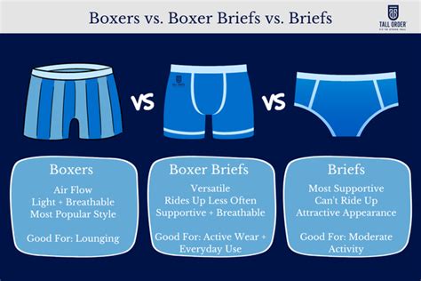 Boxers vs. Briefs vs. Boxer Briefs: Which Is Best? | Tall Order