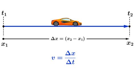 Average Velocity in Physics with Examples - Neurochispas