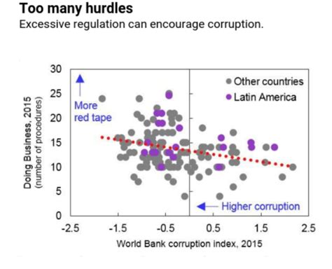 Business Corruption in Emerging Markets – The Emerging Markets Investor