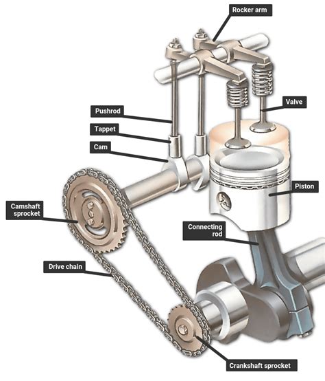 MBD Simulation on IC Engine Valve Train : Skill-Lync