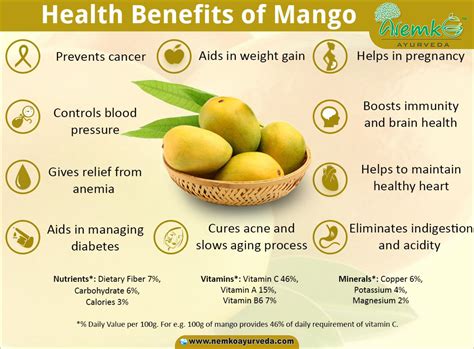 Are you a Mango Fan ? Here are some Health Benefits of Mango Healthy Meals For Two, Make Ahead ...