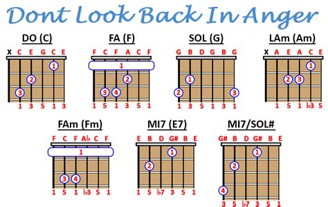 Look Back at It Chords Easy Tutorial - Daniels Eady1993