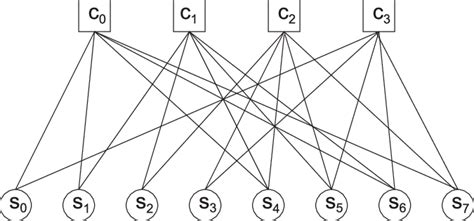 Example of a Tanner graph | Download Scientific Diagram