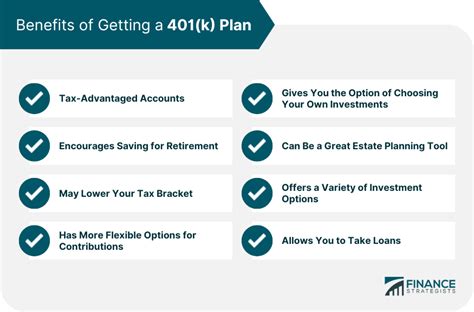 The Benefits of Having a 401(k) Plan | Finance Strategists